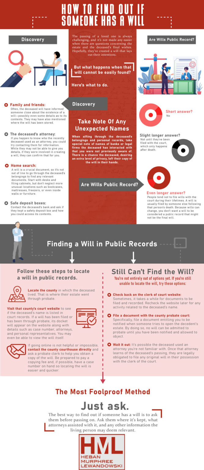 best-5-tips-on-how-to-find-a-will-infographic-hml-law