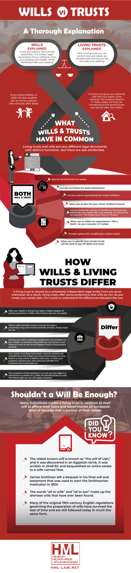 why wills vs trust infographic