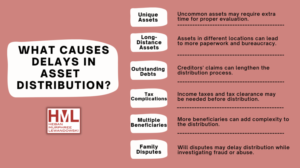 Assets in Estate Distribution