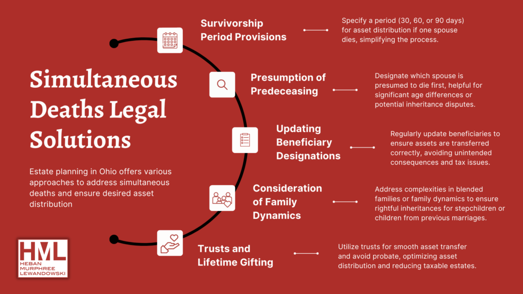 law for simultaneous death