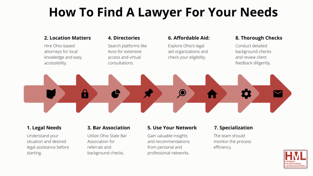how to find the best lawyer