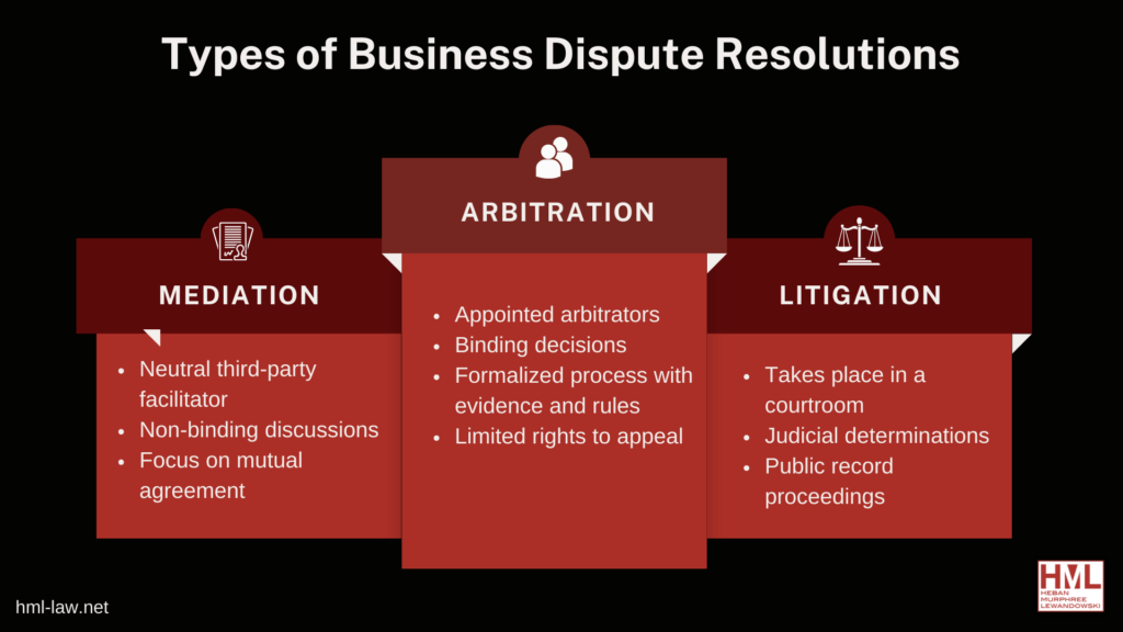 difference between Mediation Arbitration Litigation