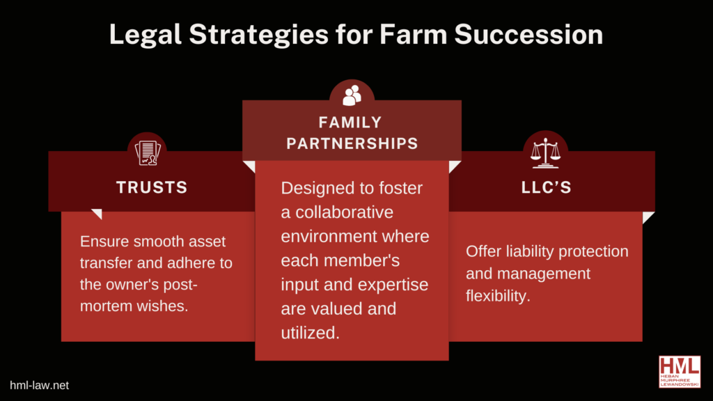 Legal Tactics in Farm Inheritance