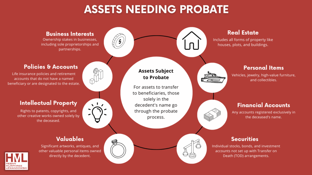 what assets go through probate